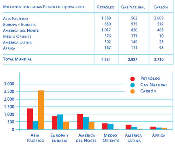combustibles fosiles