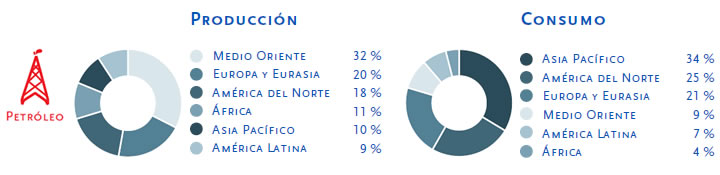 consumo por zona