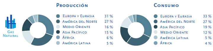 consumo por zona