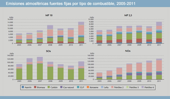 emisiones-atmosfericas