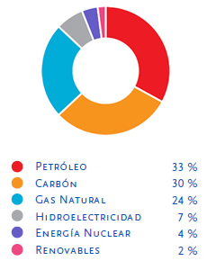 consumo por zona