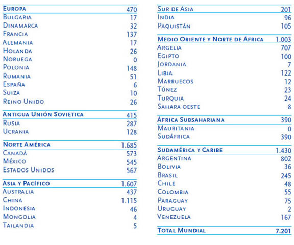 consumo por zona