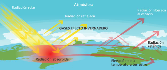 efecto-invernadero