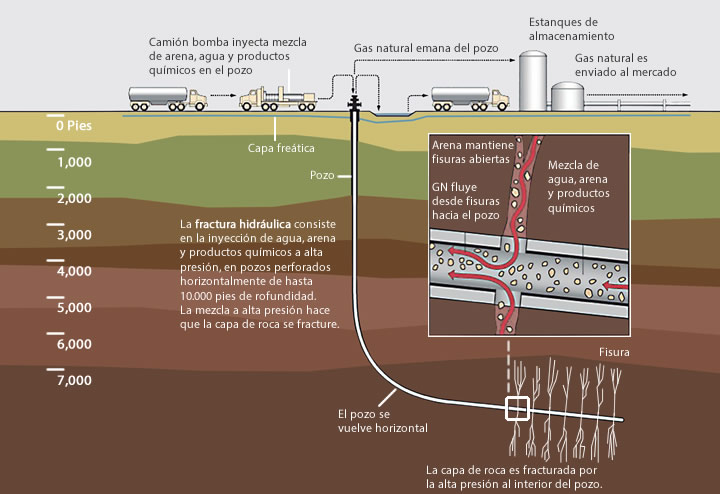 gas natural